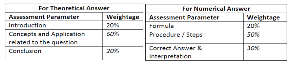 nmims assignment guidelines